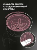 Twistshake Поильник 360 Cup пастельно-розовый 230мл — изображение 7